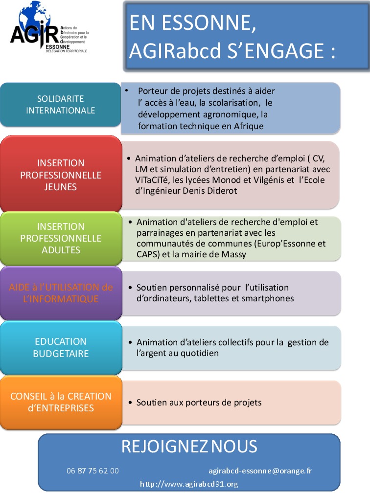 Affiche AGIR