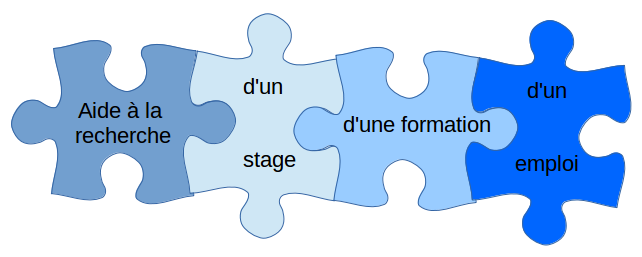 Puzzle ip aide a la rech